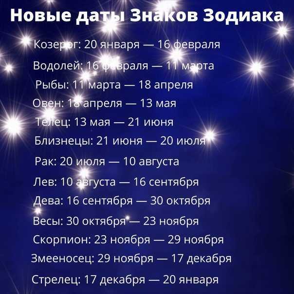 Рожденные 13 декабря: знак зодиака и гороскоп