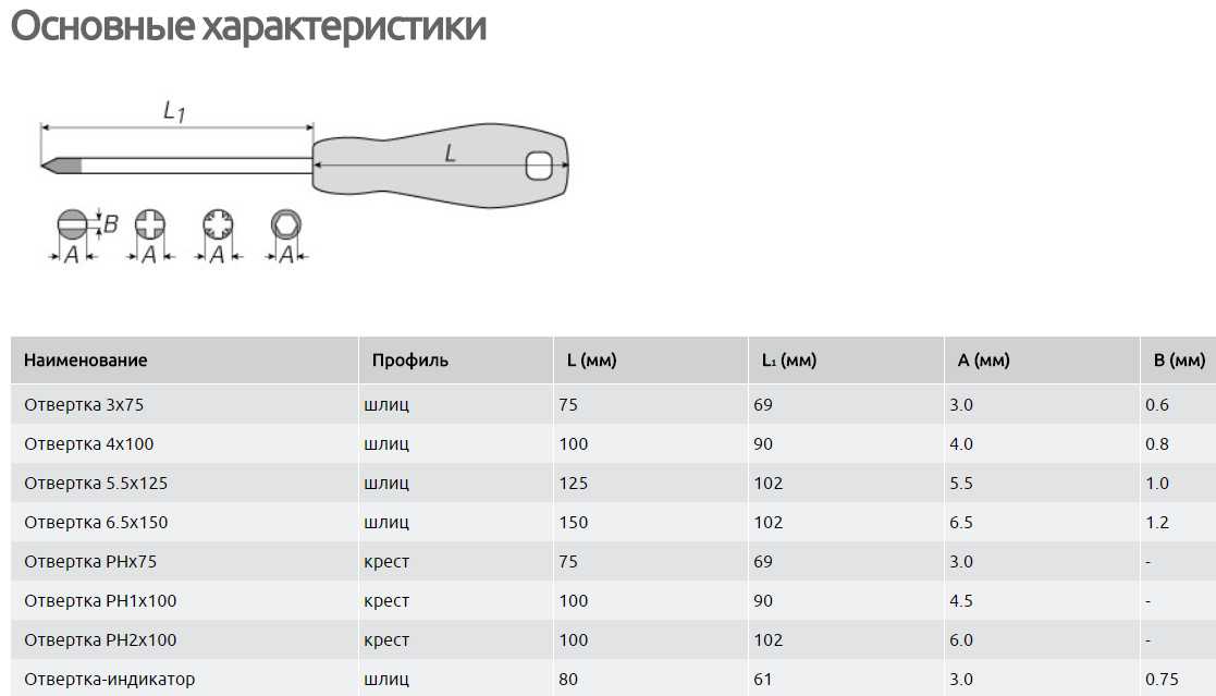 Отвертка ключ