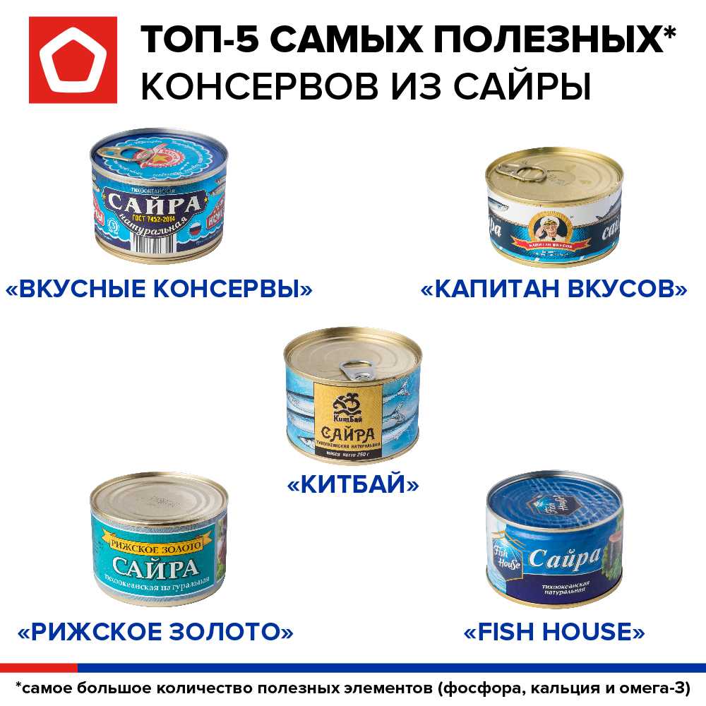 К чему снятся консервы