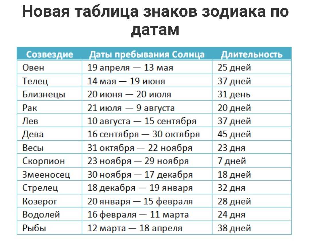 Рожденные 5 мая: знак зодиака и гороскоп