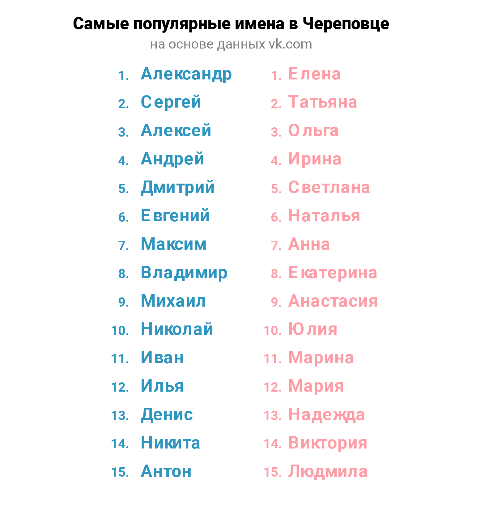 Как назвать мальчика и девочку в 2023 году по отчеству отца