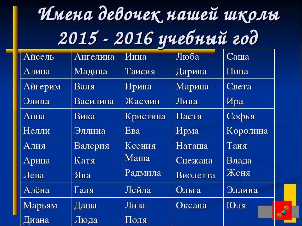 Греческие имена: полный список всех имен со значениями, красивые, редкие и современные / mama66.ru