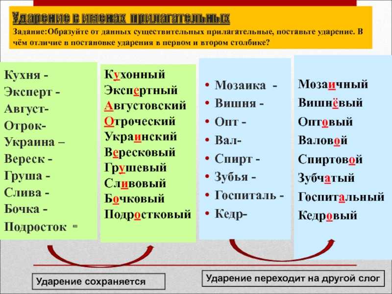 Происхождение фамилии куликов.