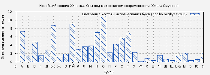 К чему снится книга?