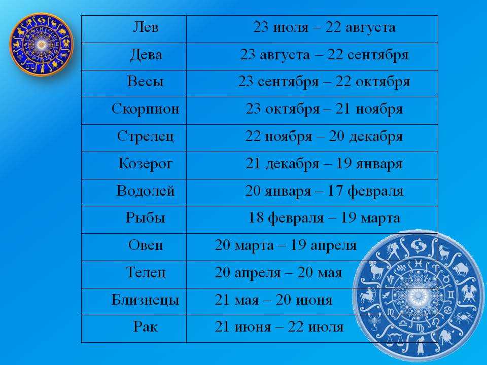 Гороскоп на завтра по знакам зодиака от павла глобы