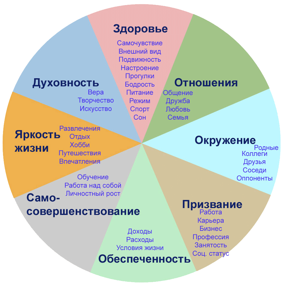 Что означают сны приснившиеся сегодня: значение снов по дням недели и числам месяца
