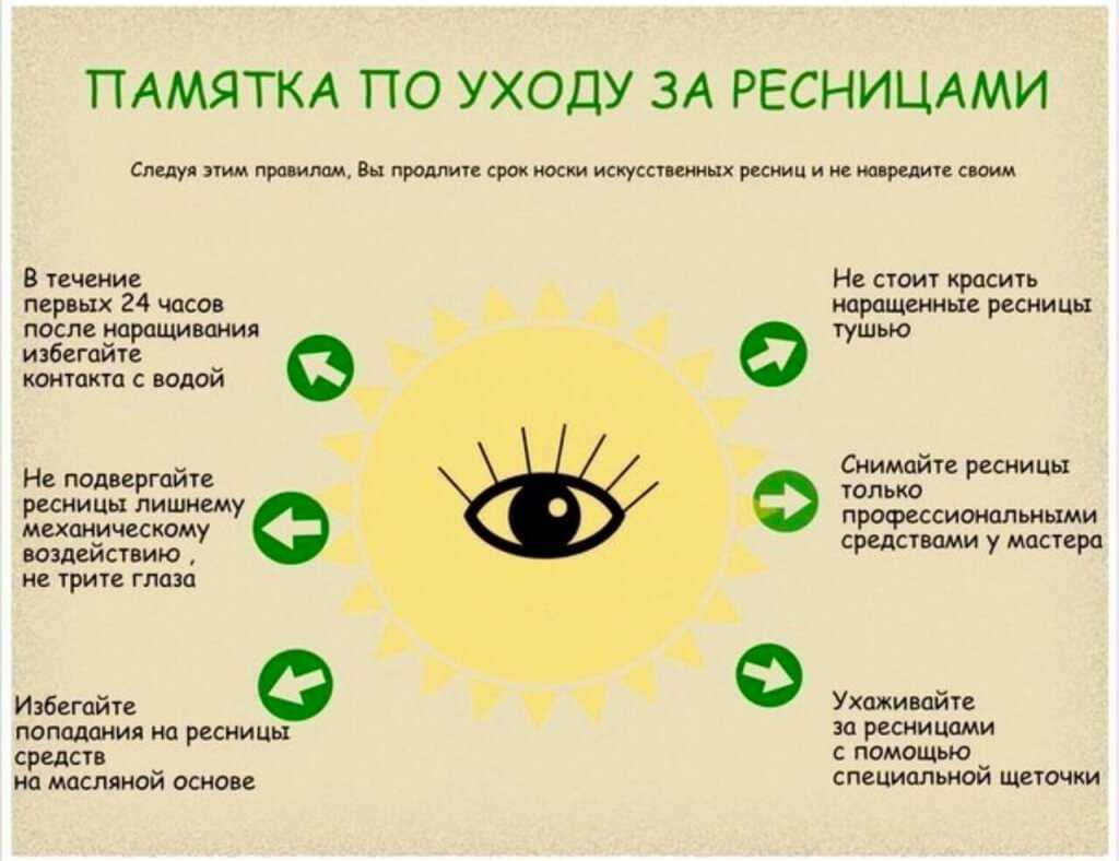Сонник ресница в глазу. к чему снится ресница в глазу видеть во сне - сонник дома солнца