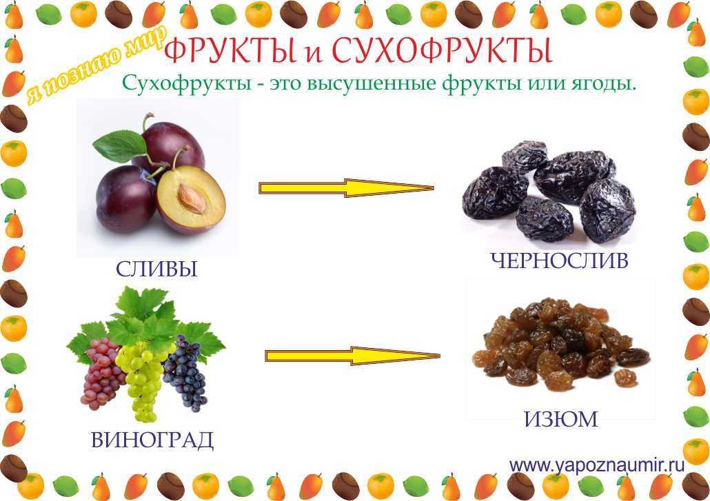 К чему снится изюм во сне?