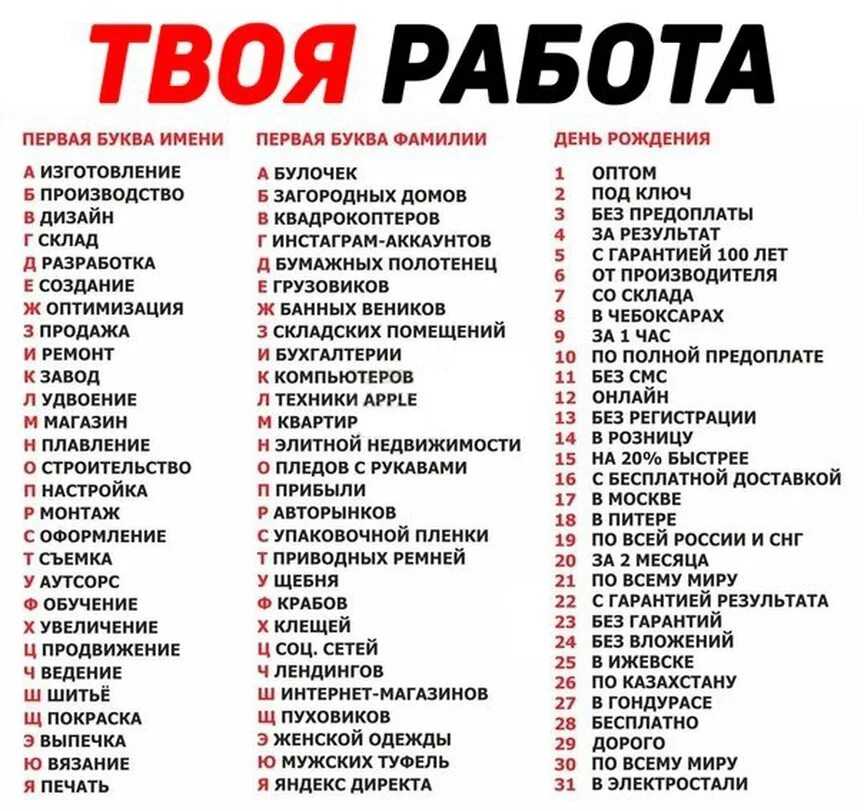 Словарь русских фамилий (никонов) фамилии на букву "а"