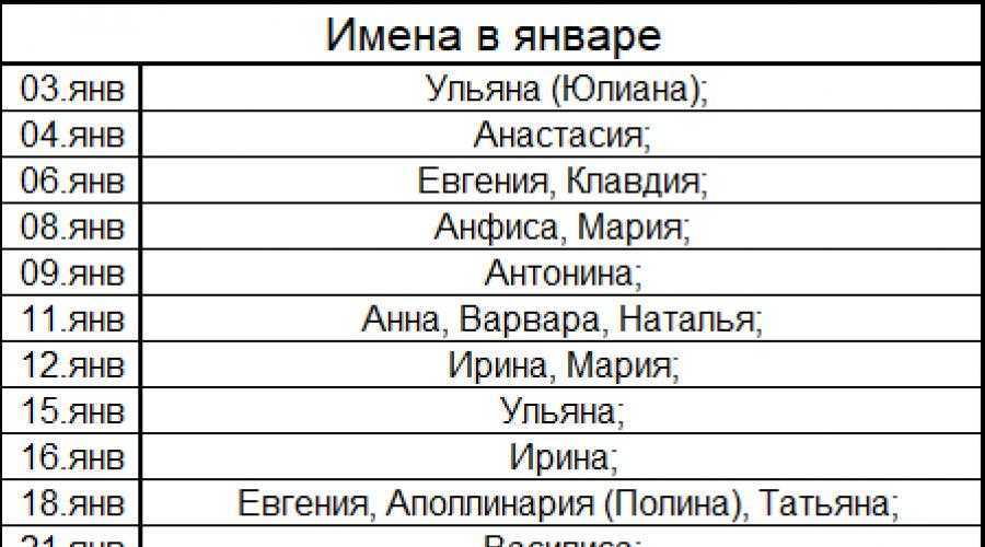 Какое имя девочки подобрать к отчеству андреевна: советы, лучшая подборка созвучных женских имен — женские советы