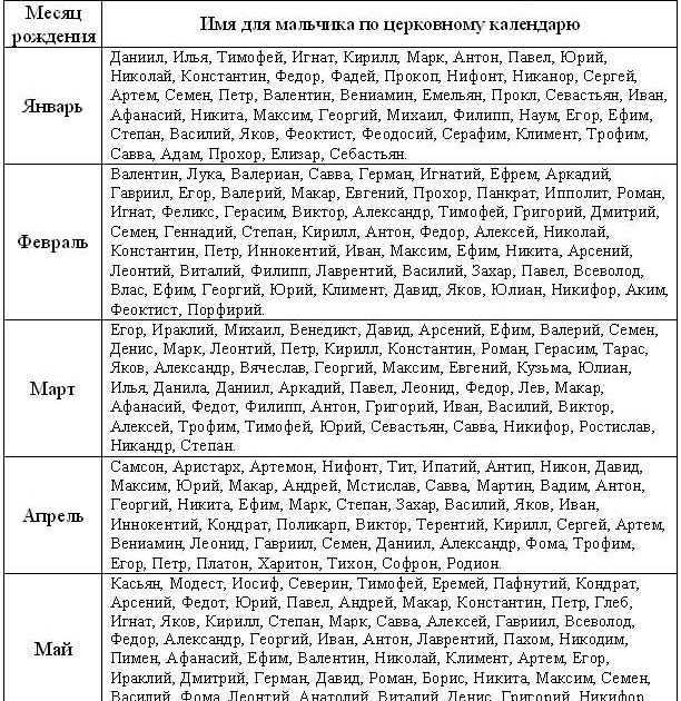 Гороскопы по дате рождения 04 апреля 2021