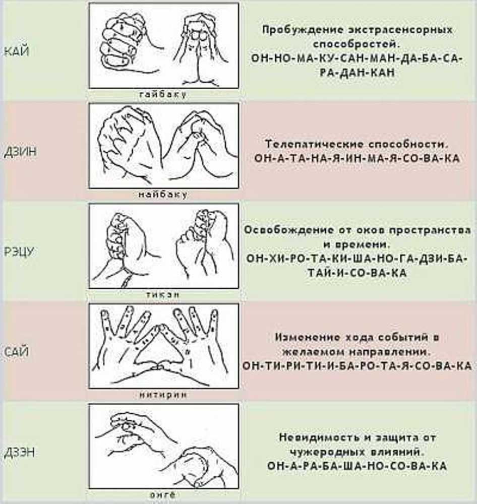 ? как научиться настоящей магии в домашних условиях пошагово