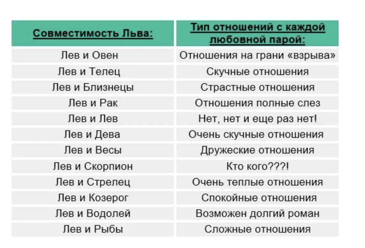 12 июня — знак зодиака