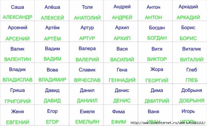 Как назвать ребенка, рожденного с 23 июля по 22 августа 2018 года по святцам