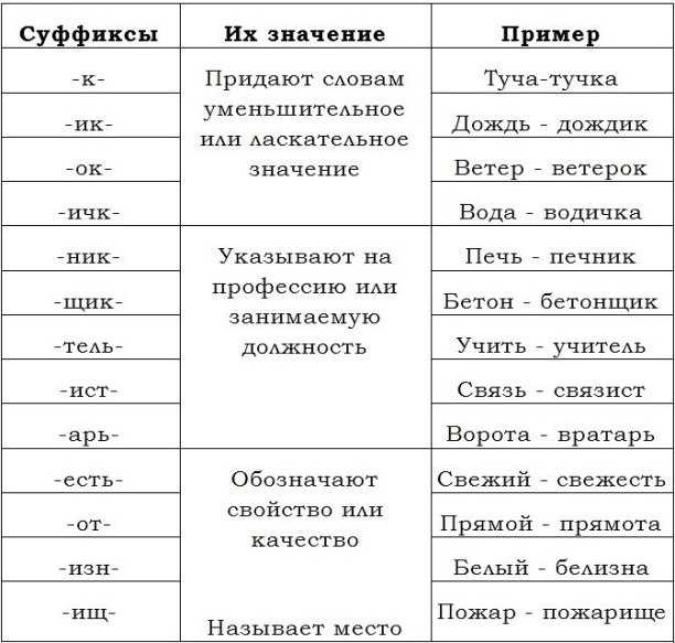 Значение и характеристика имени арина