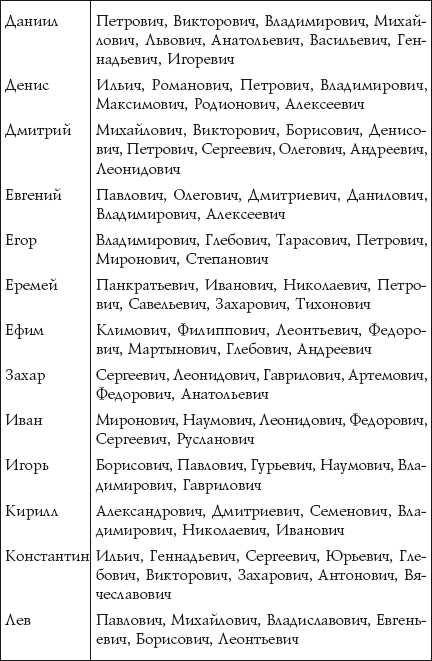 Отчество сергеевич: 🔎 значение, характеристика, подходящие мужские имена какие мужские имена подходят к отчеству сергеевич тула мебельная фабрика бирка ручной работы