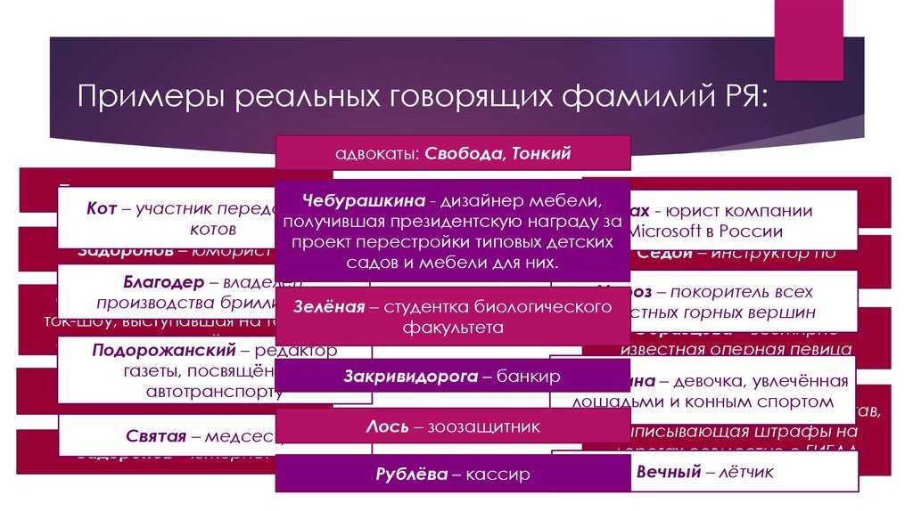 Справочник фамилий